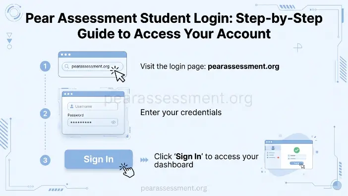 Pear Assessment Student Login